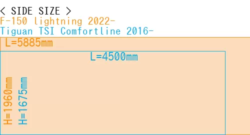 #F-150 lightning 2022- + Tiguan TSI Comfortline 2016-